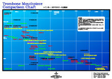 Bass Trombone Mouthpiece Chart